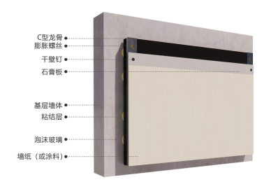 龙骨法内保温系统