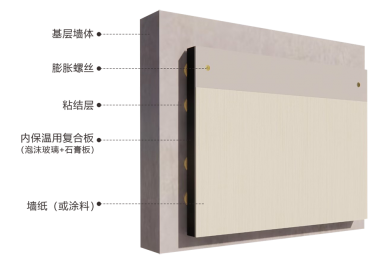 复合板内保温系统