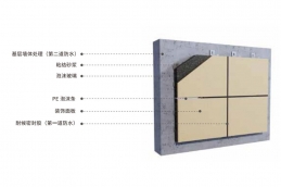 保温装饰一体板系统