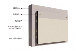 复合板内保温系统