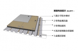 单层屋面保温系统