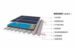 光伏屋面保温系统