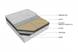 混凝土屋面保温防水装饰系统