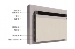 龙骨法内保温系统