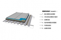 金属屋面保温系统