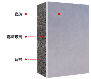 屋面保温装饰一体砖
