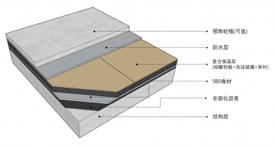 混凝土屋面保温防水装饰系统