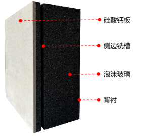 屋面保温复合板